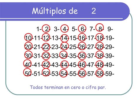 multiplos de 2 hasta 100